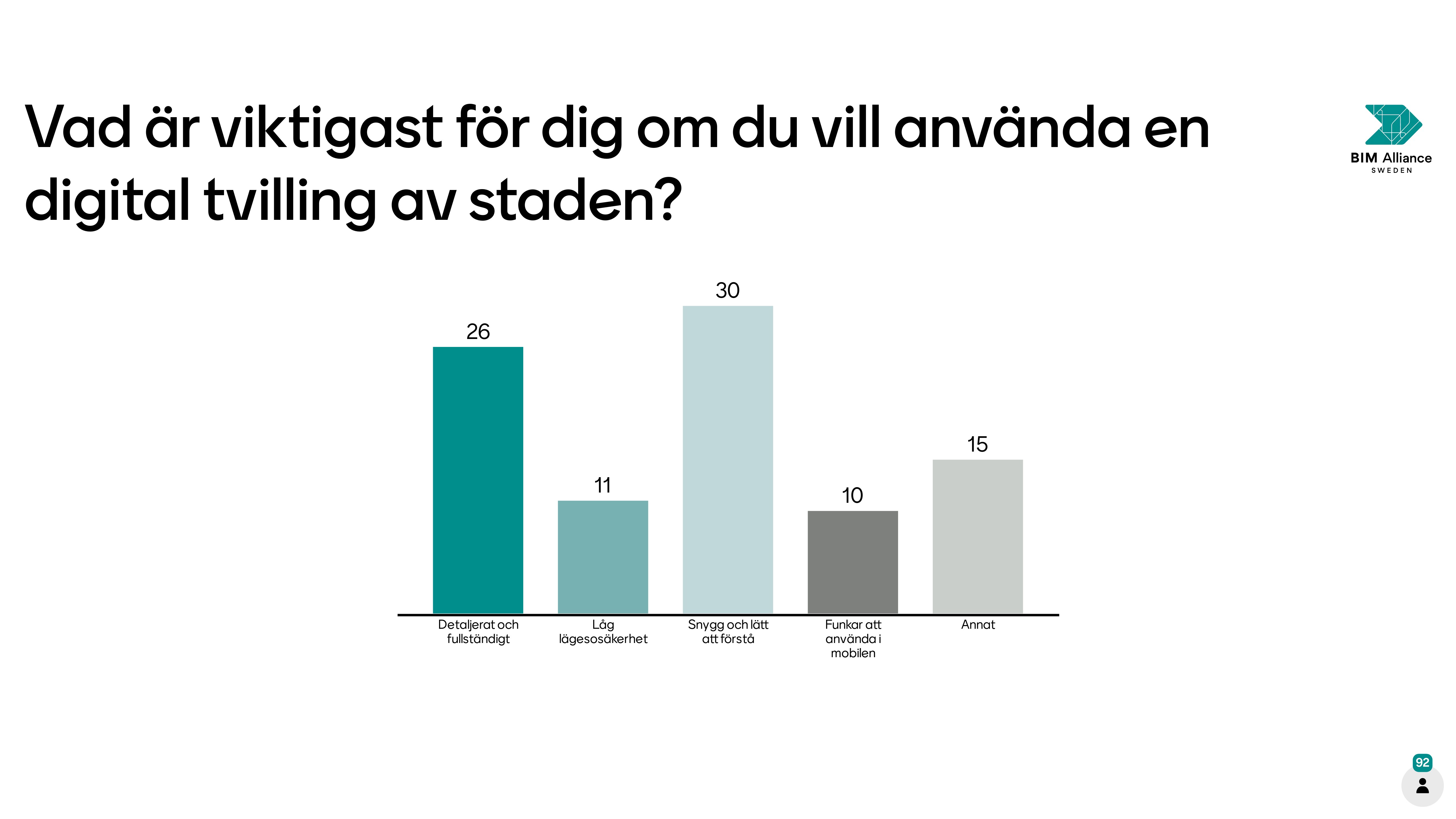 Stapeldiagram på mentifrågan: Vad är viktigast för dig om du vill använda en digital tvilling av staden?
