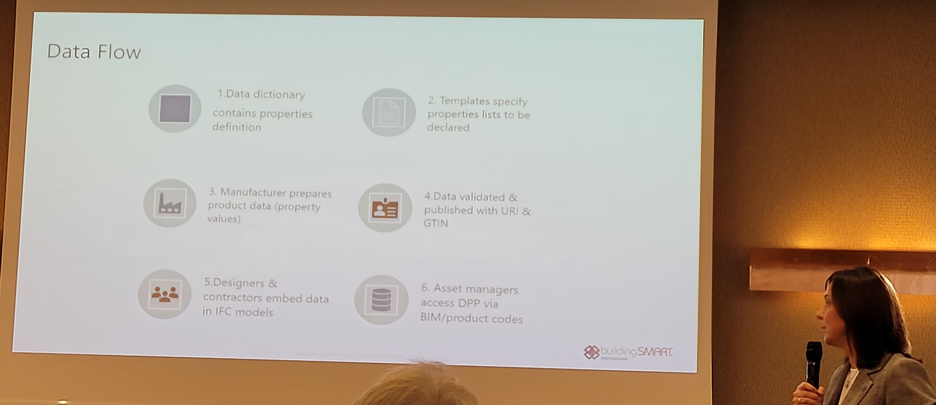 Magdalena Pyszkowski presenterar tänkt dataflöde för DPP